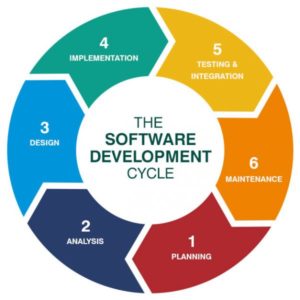 Software Development Company in Meerut, Noida, Delhi NCR - IT Company