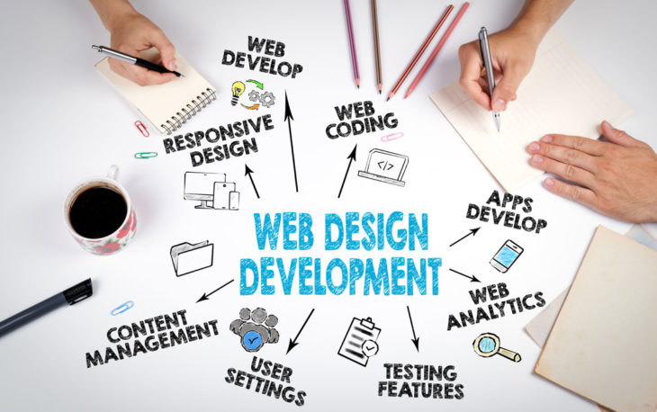 Website Design Company in Meerut - SEO Services for Website - TechDost website-design-digital-marketing-seo-smo-business-promotion-360-virtual-tour-google-maps