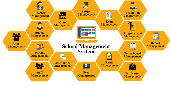 School-Management-System-meerut-delhi-ncr