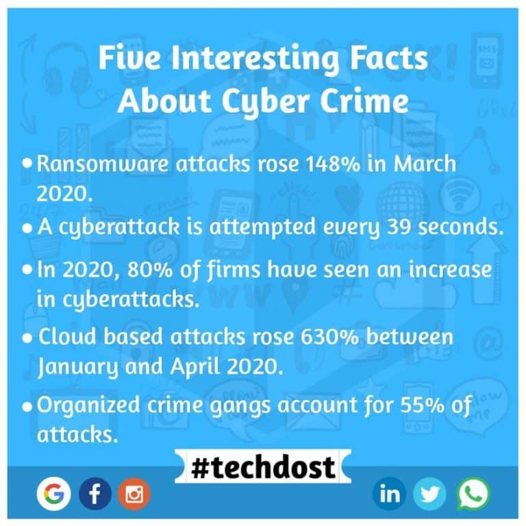 facts-about-cyber-crime