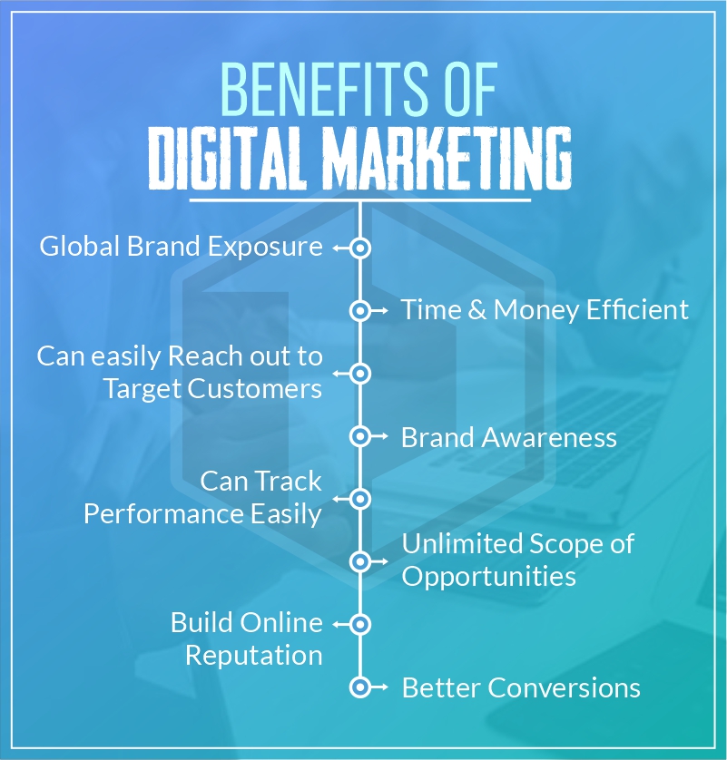 5 Reasons Digital Marketing is Important for Businesses