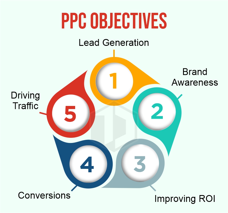 ppc consultant in india