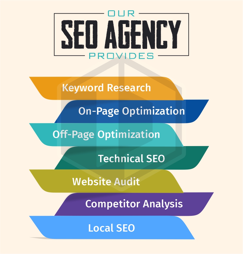 SEO Consultant in India