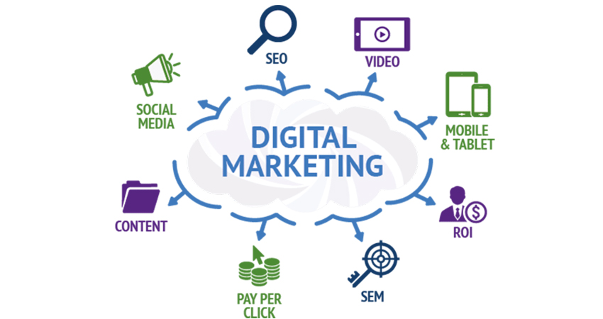 digital marketing skills Android App Development